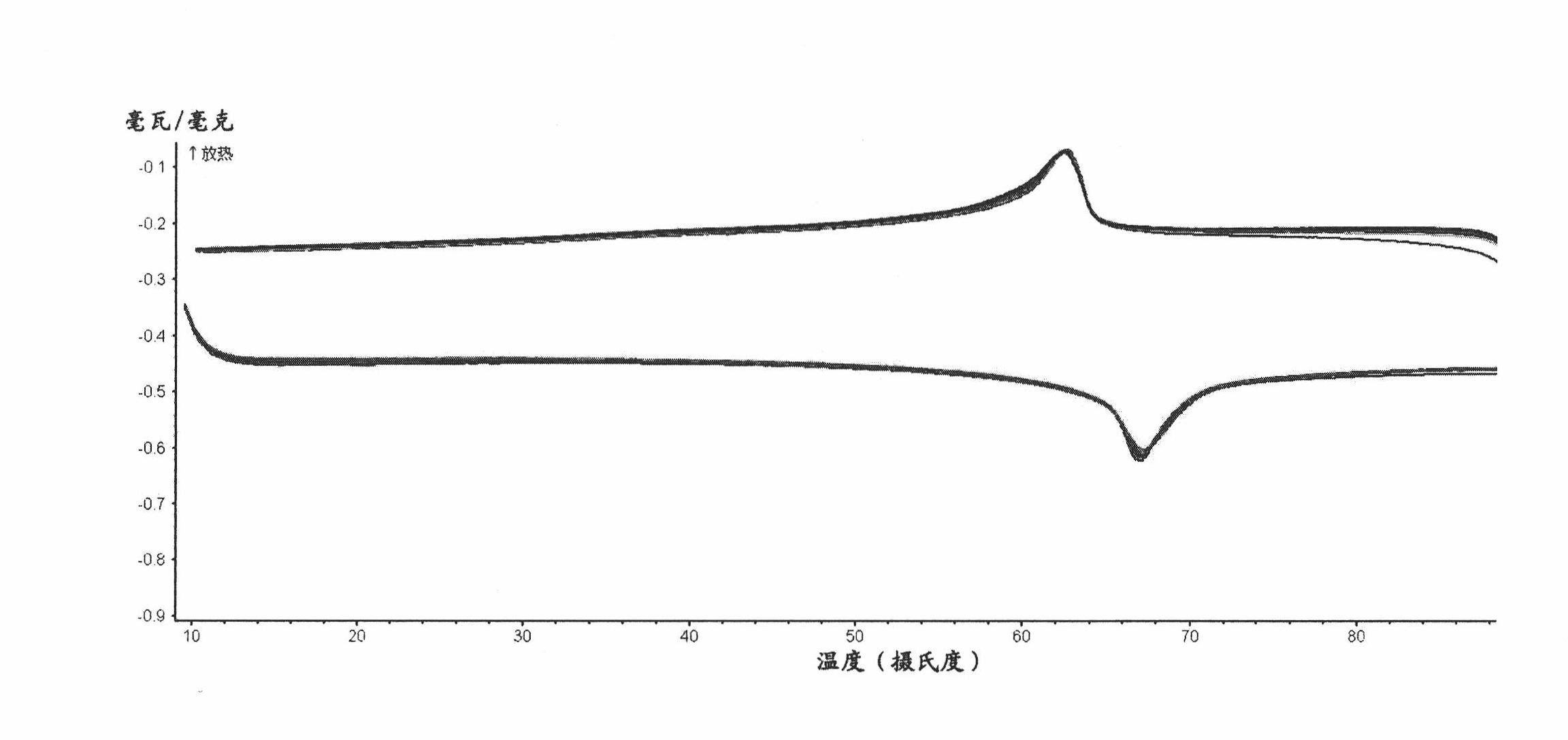 Method for preparing vanadium dioxide and doping powder thereof by combustion method