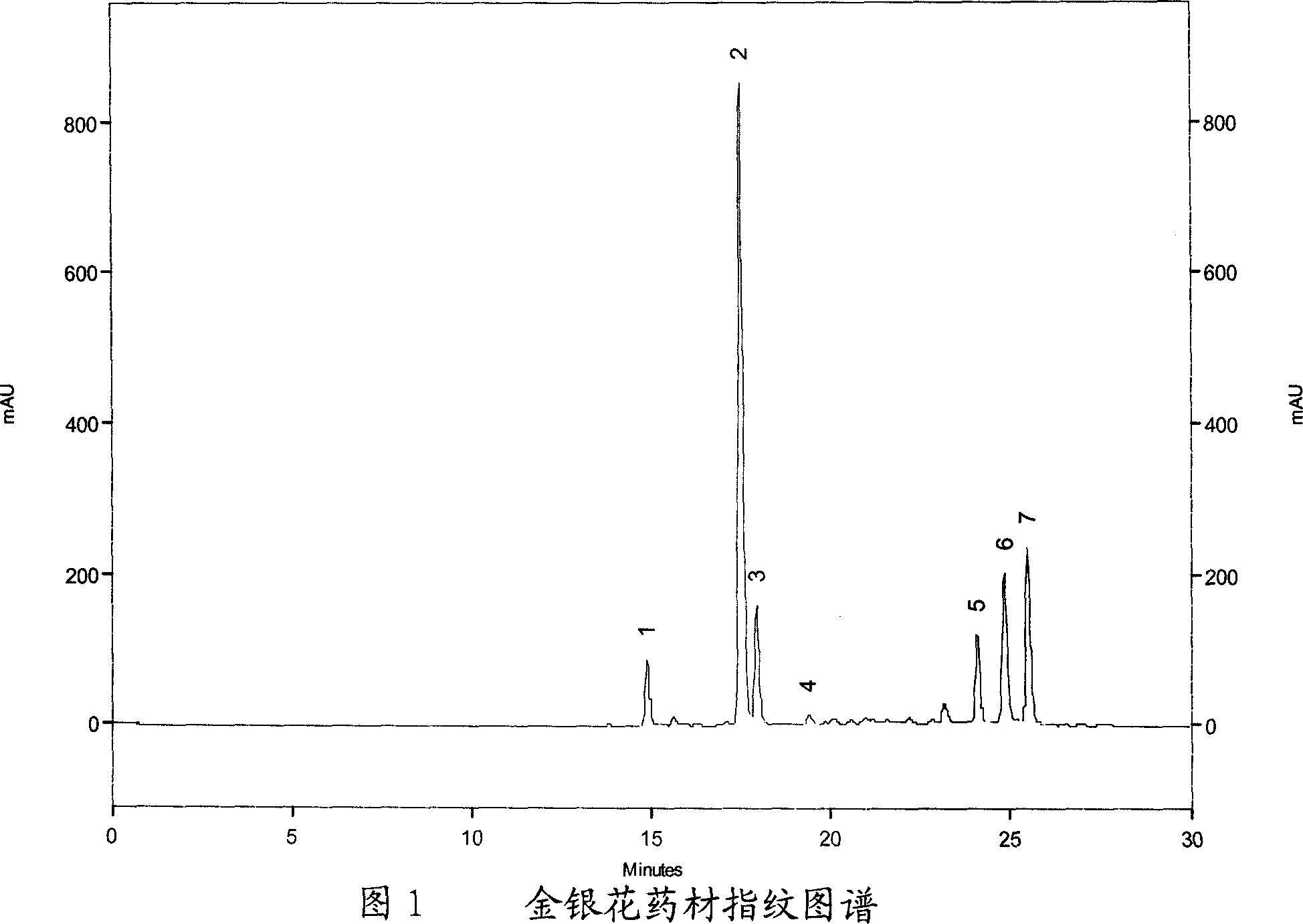 Quality control method of honeysuckle, scutellarta root and extract thereof and formulation containing the extract