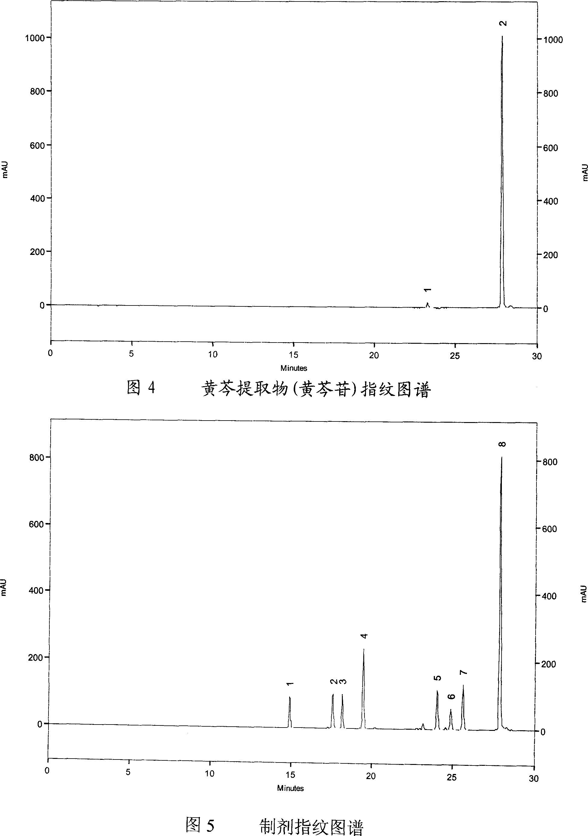 Quality control method of honeysuckle, scutellarta root and extract thereof and formulation containing the extract