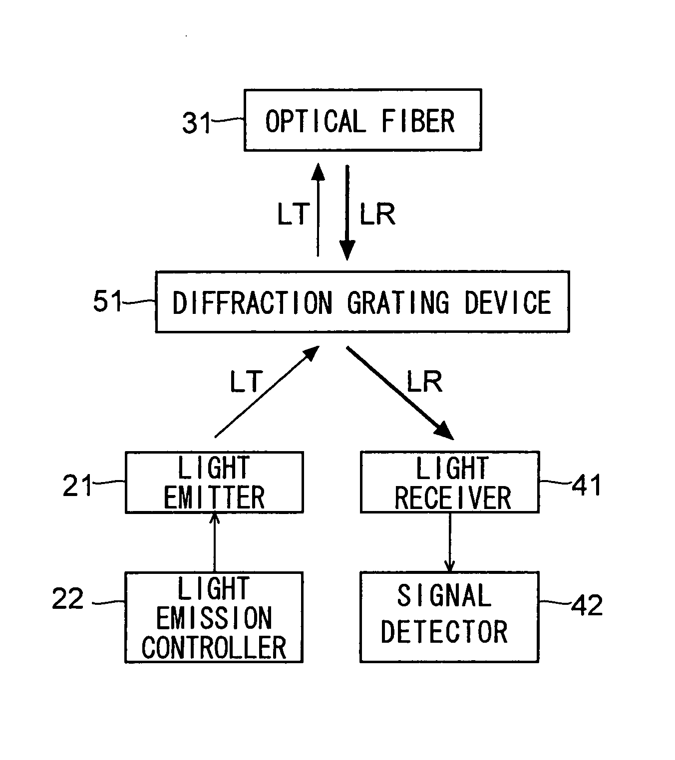 Diffraction grating device and optical apparatus