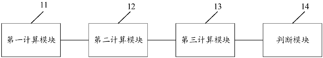 Method and system for analyzing wind power data