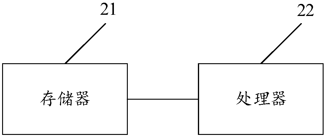 Method and system for analyzing wind power data