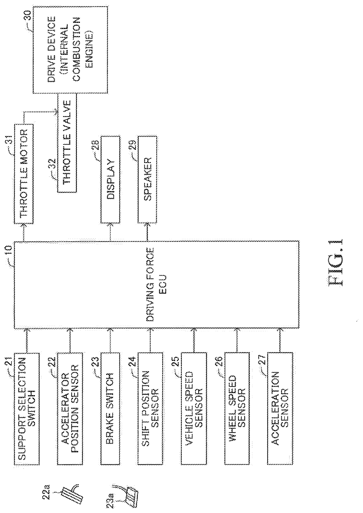 Driving force control apparatus