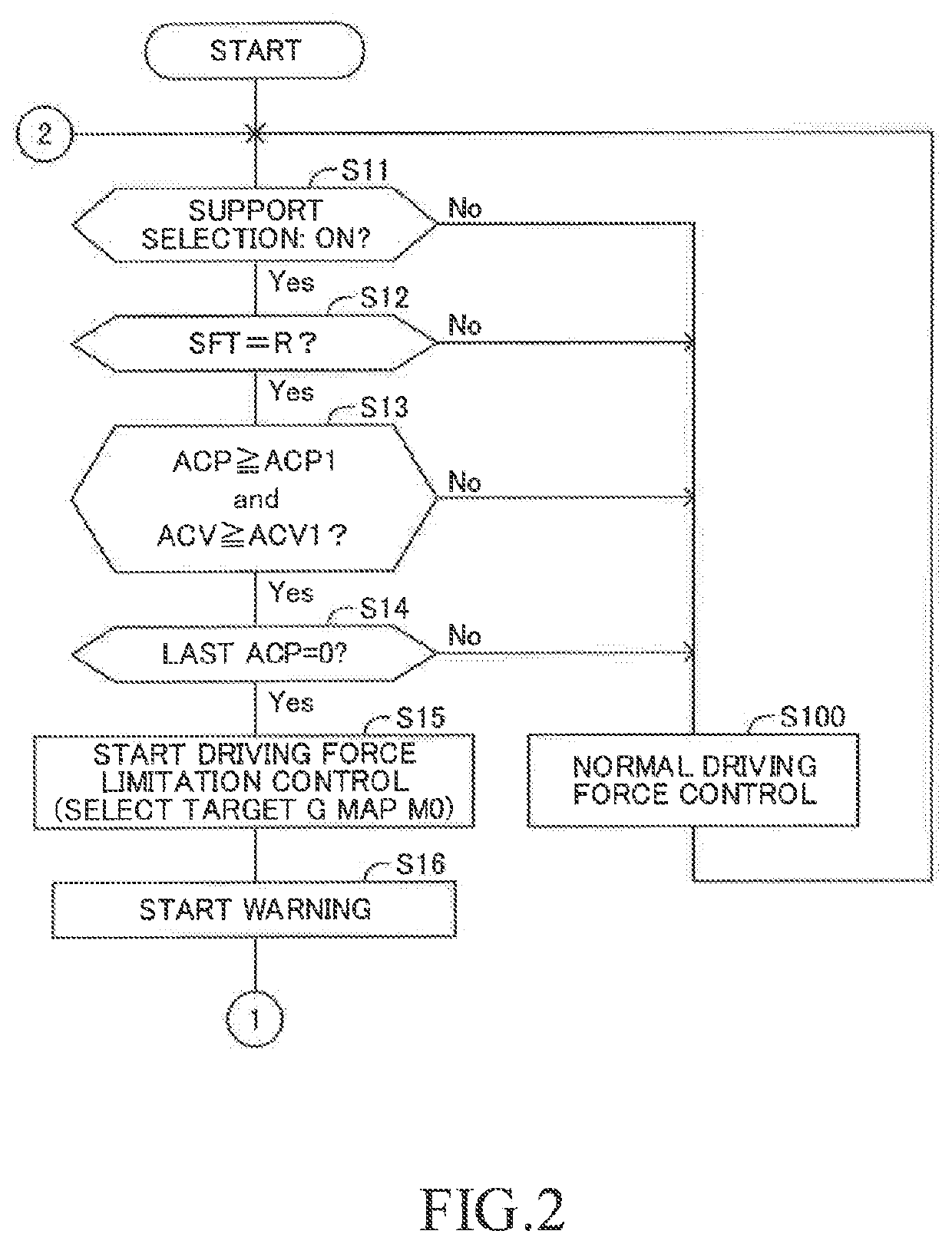 Driving force control apparatus