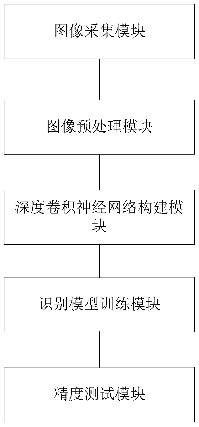 A refrigerator door recognition method and system based on deep convolutional neural network