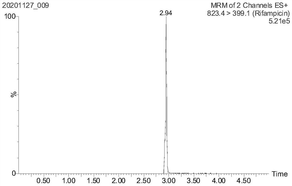 Method for determining content of rifampicin in animal feed