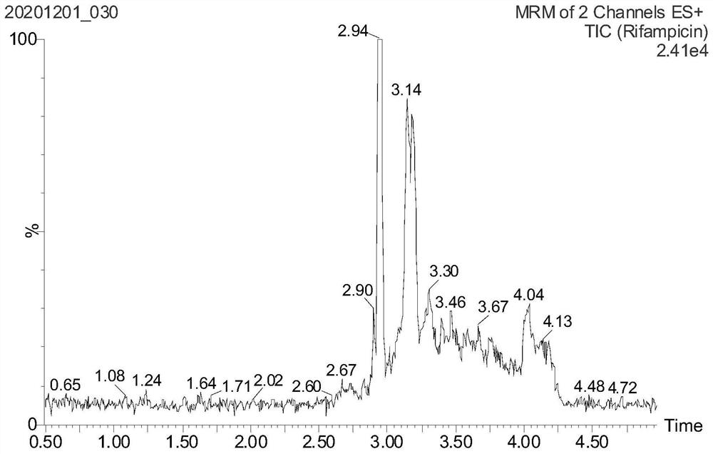 Method for determining content of rifampicin in animal feed