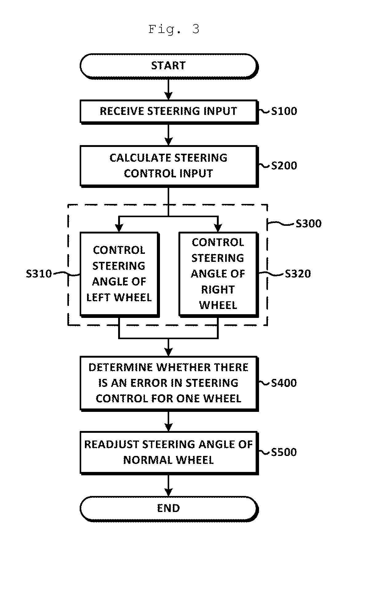 Left-right independent steering control system and method thereof