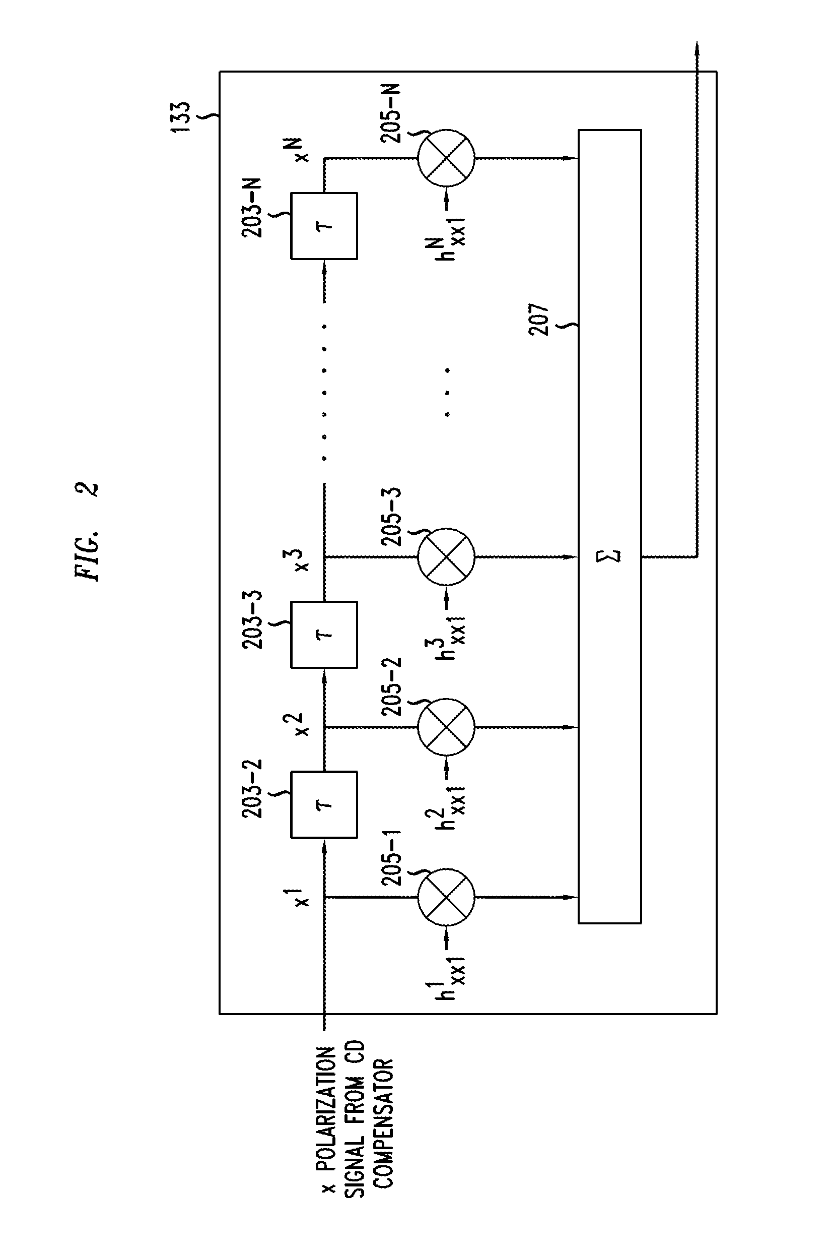 Method And Apparatus For Polarization-Division-Multiplexed Optical Receivers