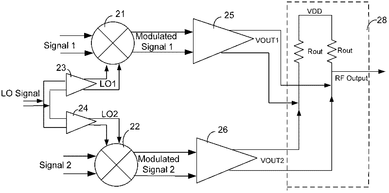 Radio frequency modulation output circuit and gain compensation amplifier thereof