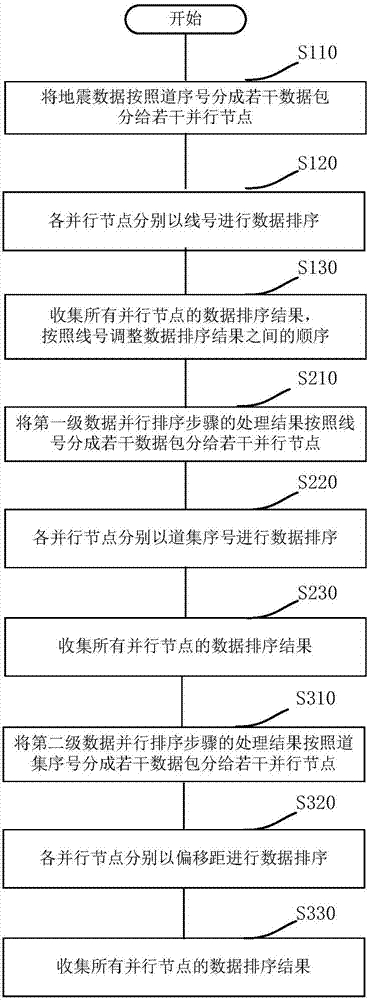 A Parallel Extraction Method for Massive Seismic Data