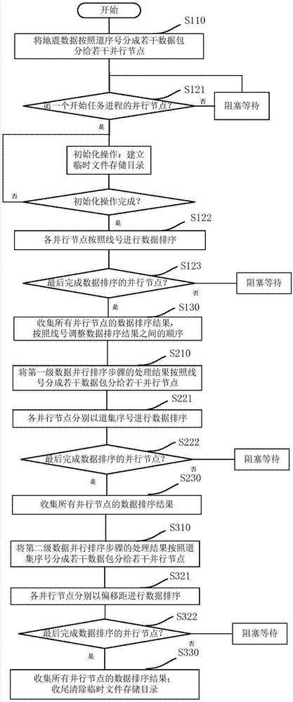 A Parallel Extraction Method for Massive Seismic Data