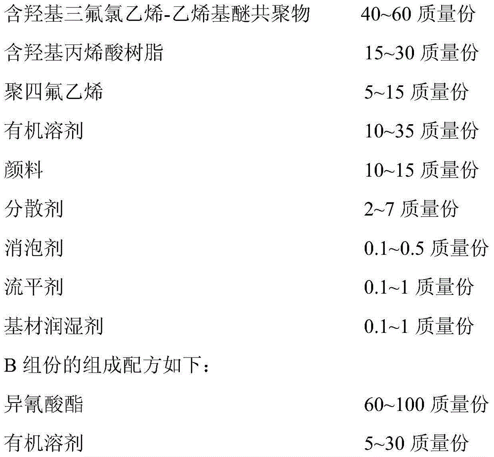 Normal temperature curing solvent type two-component erasable coating and preparation method thereof