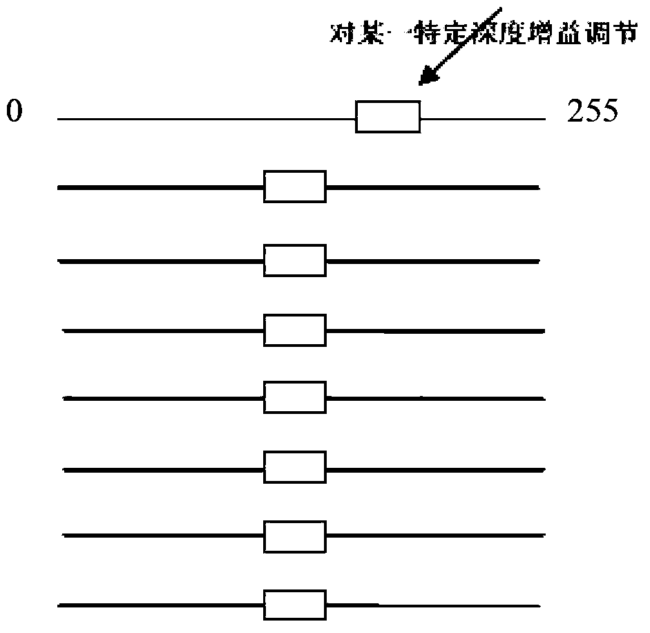 Method and device for achieving function of adjusting time gain compensation through touch screen