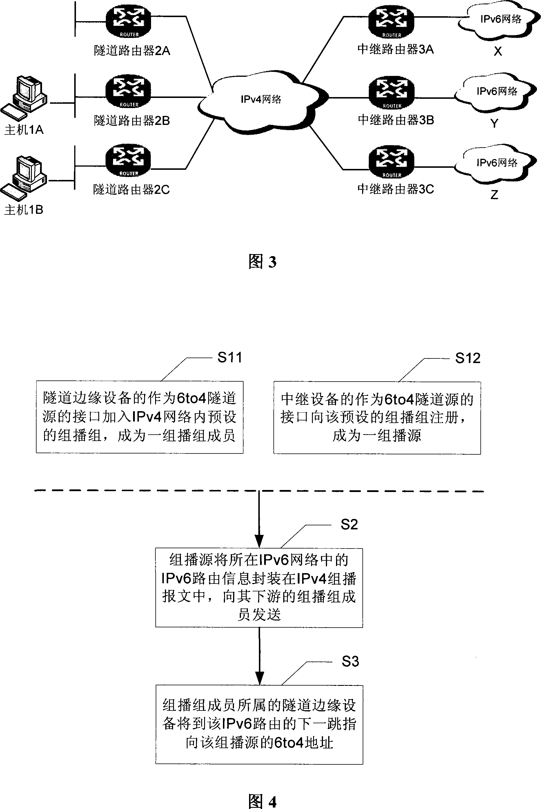 A method and system to realize the automatic learning of IPv6 route of edge device in the tunnel