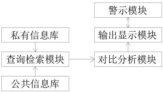 Management system for property right service and terminal thereof