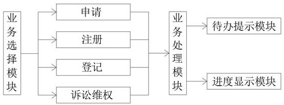 Management system for property right service and terminal thereof