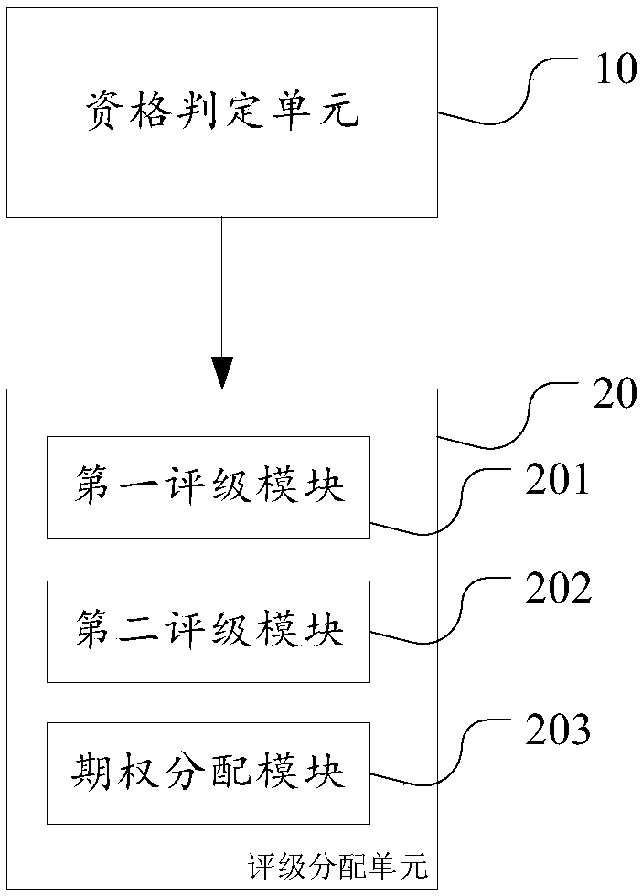 Taxi driver qualification rating method, server and system