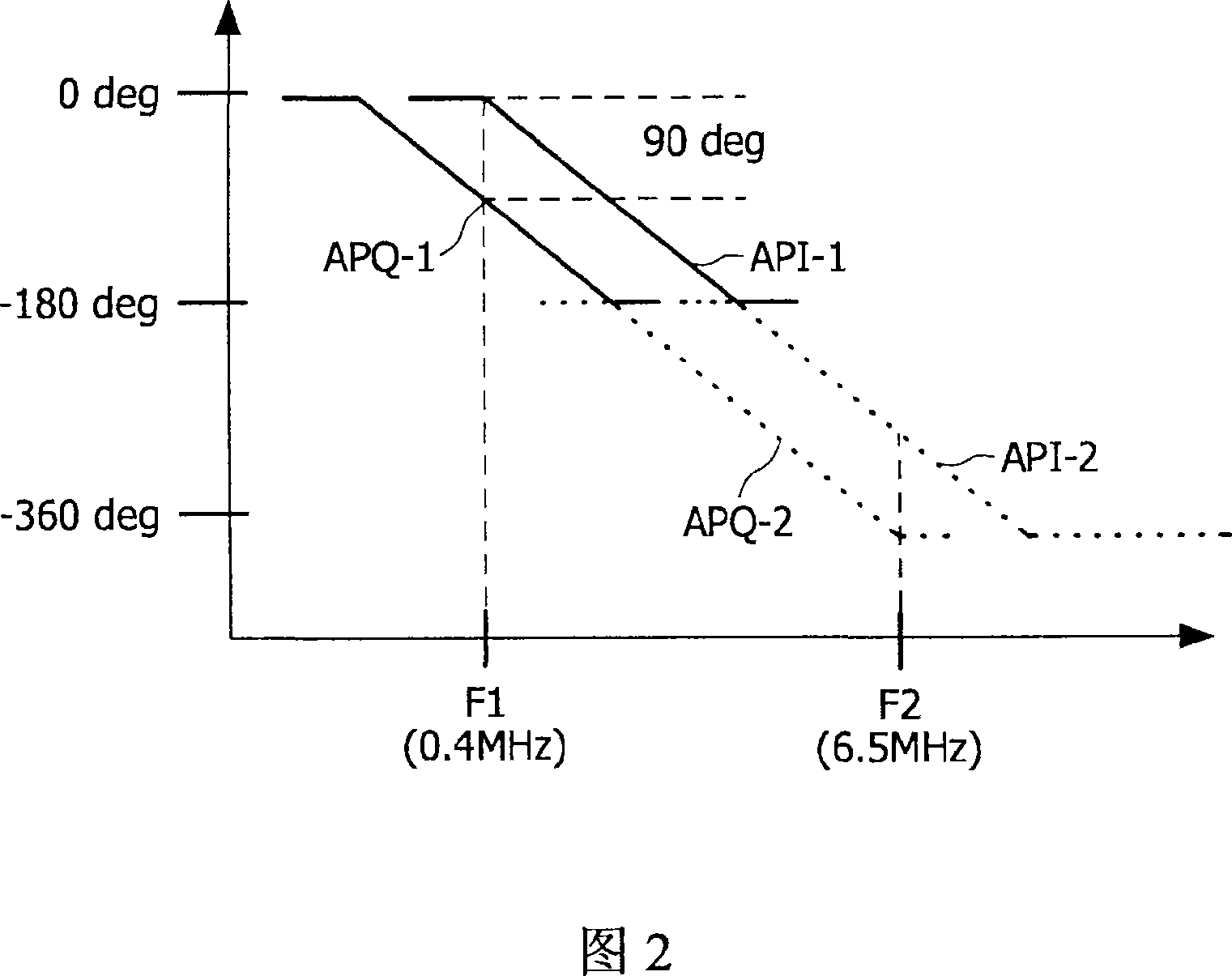 Arrangement for demodulating a vestigial sideband signal