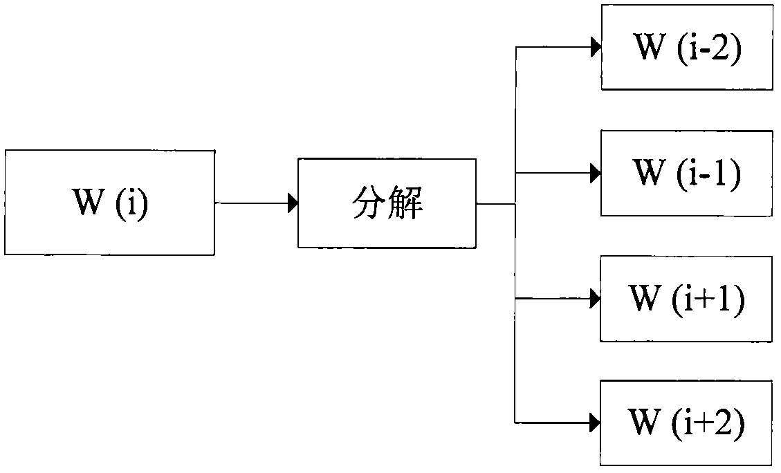 Chinese patent text similarity calculation method