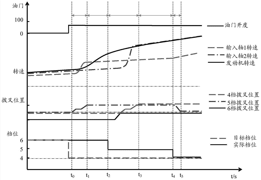 Control method and device for hybrid power vehicle