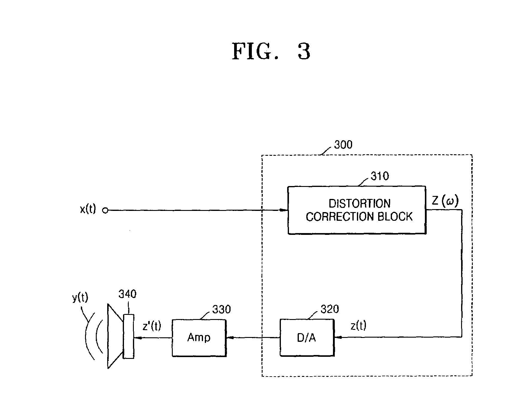 Method and apparatus for compensating for nonlinear distortion of speaker system