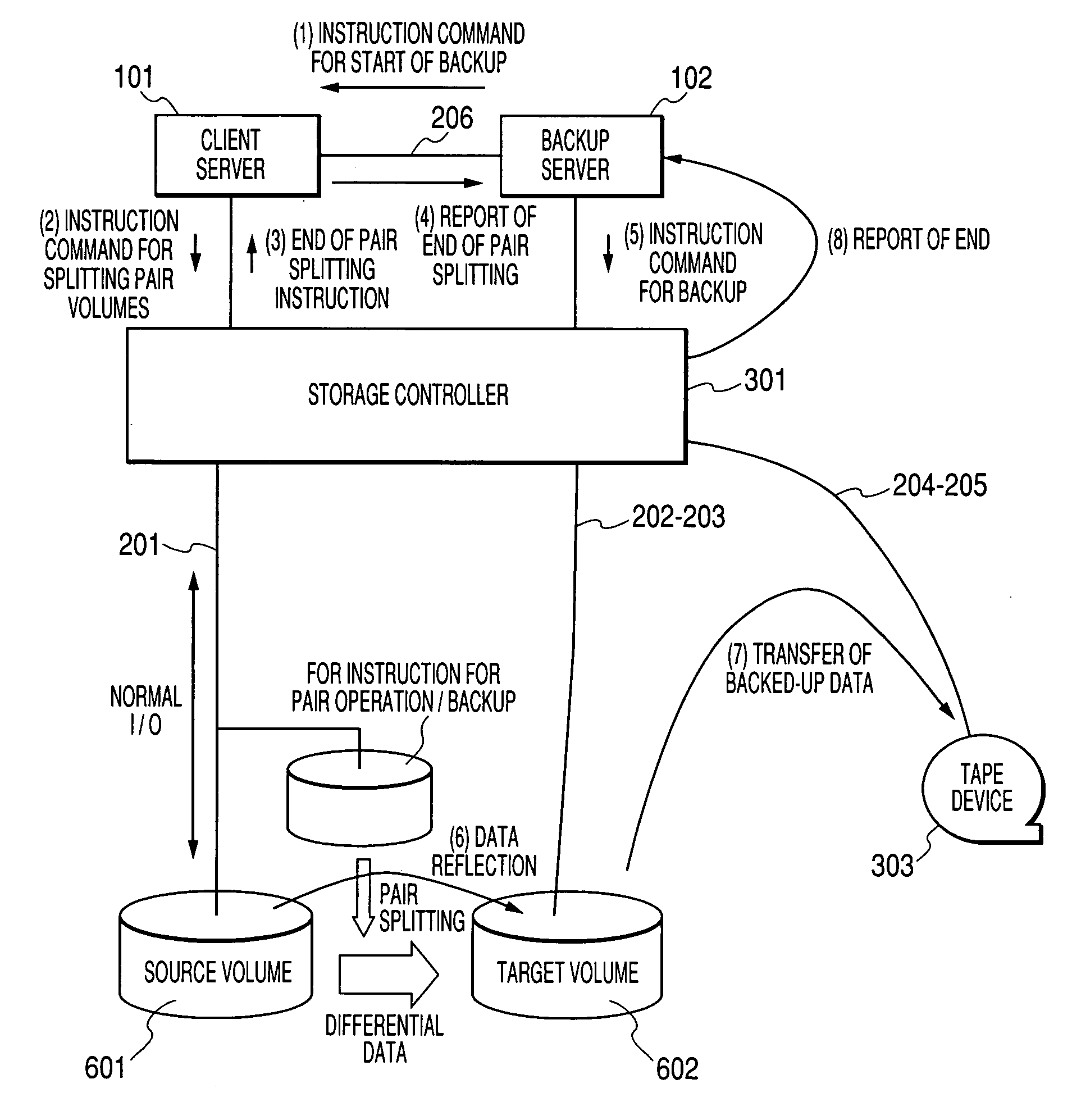 Storage system, backup system, and backup method