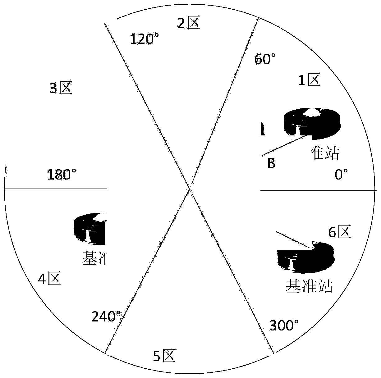 Near real-time deformation monitoring method for multi-gnss long baselines with multiple base stations