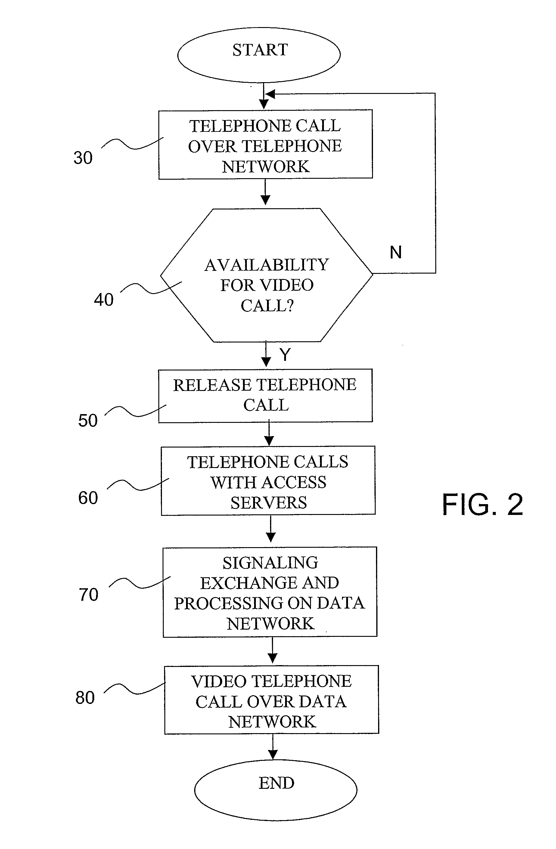 Method and System for Video Telephone Communications Set Up, Related Equipment and Computer Program Product