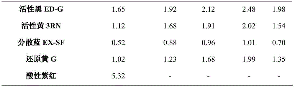 Inorganic and modified chitosan composite polymer flocculant