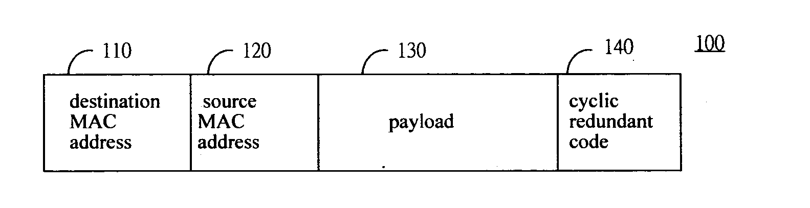 Method of early buffer release and associated MAC controller