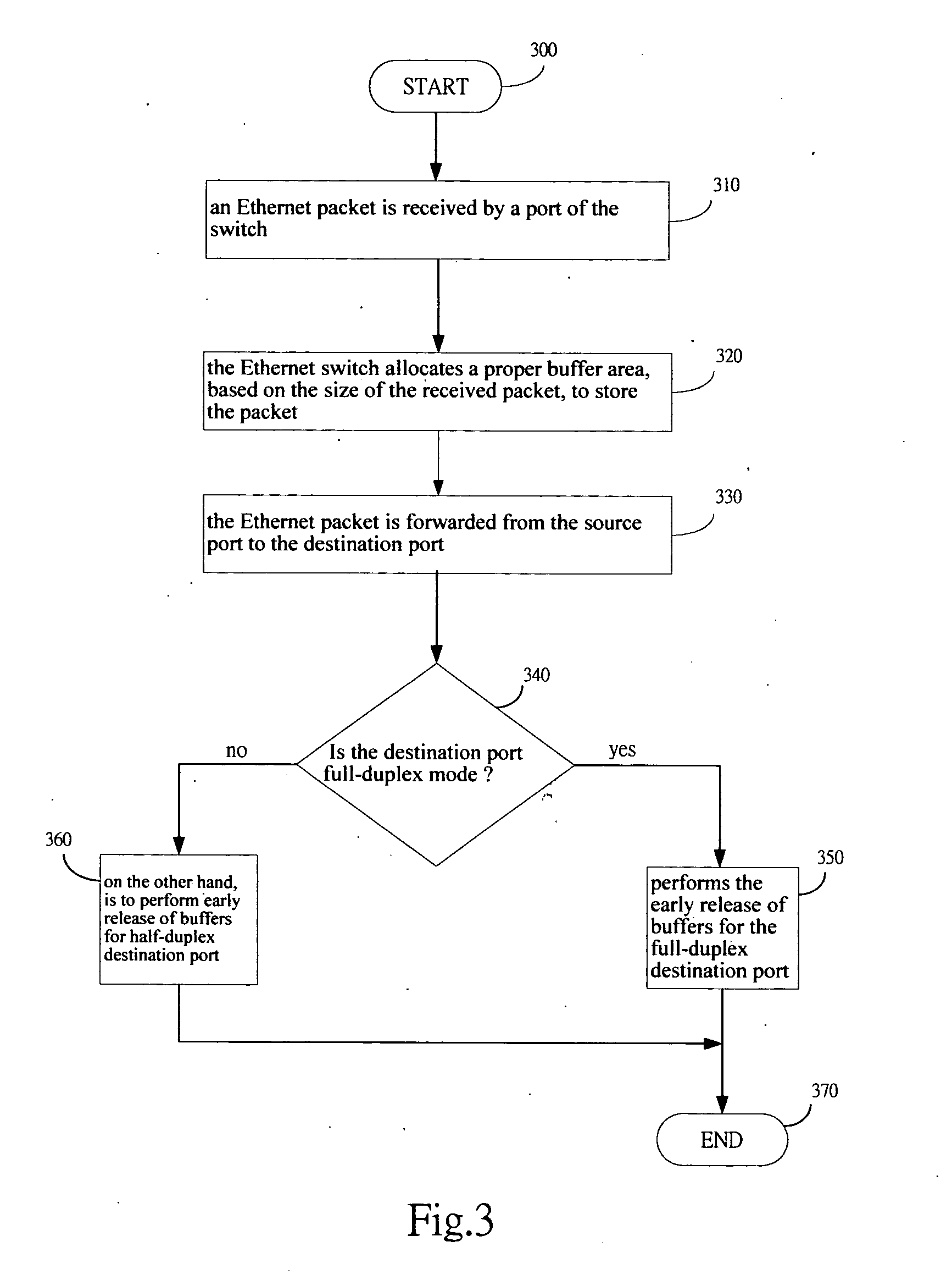 Method of early buffer release and associated MAC controller