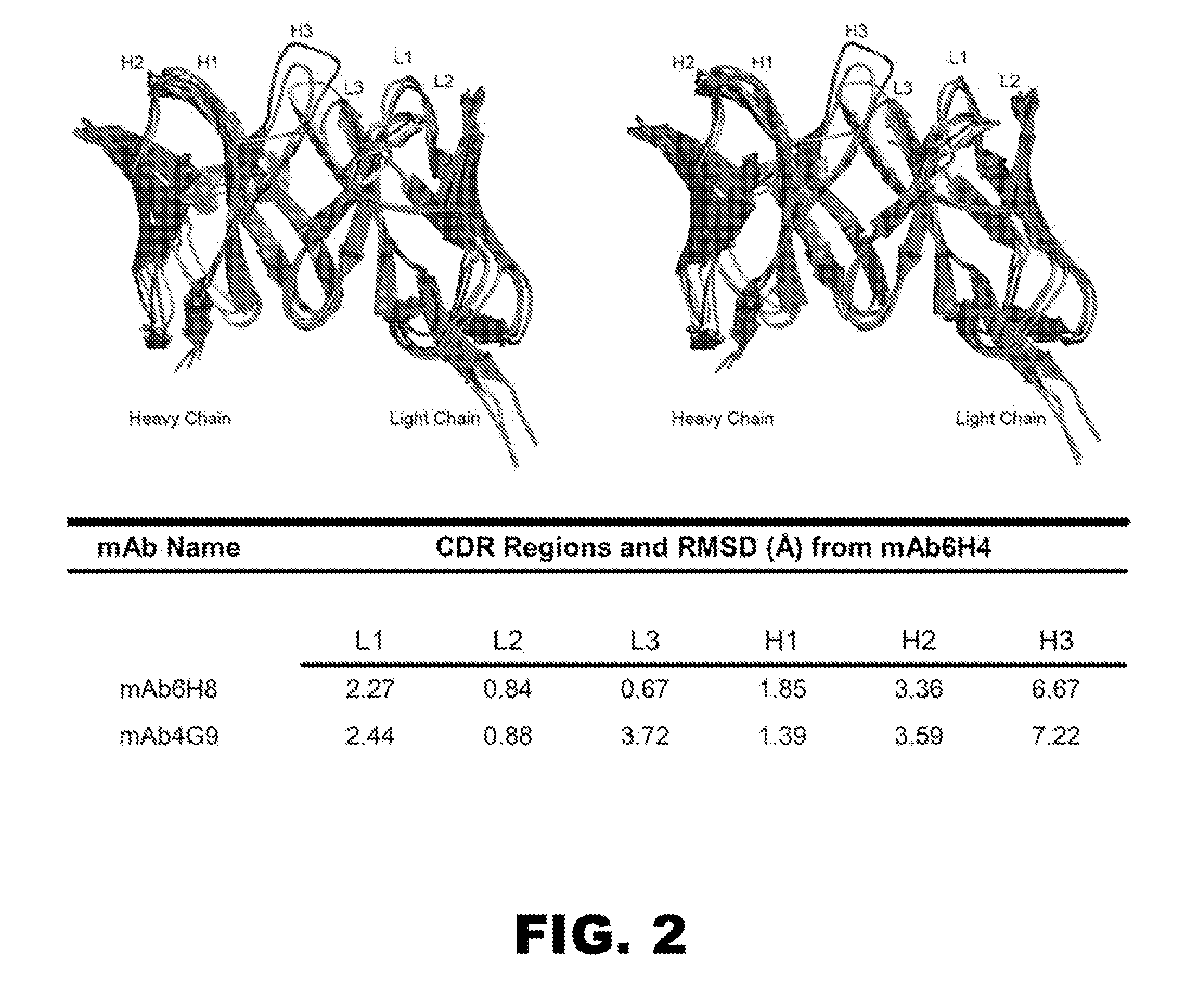 Hapten compounds and compositions and uses thereof