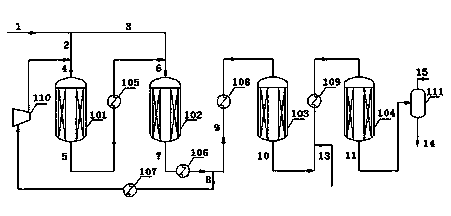 Method of producing substitute natural gas by methanation of synthesis gas