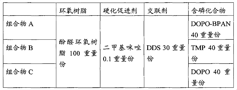 Resin composition as well as semi-solidified rubber sheet, laminating board and circuit board containing same