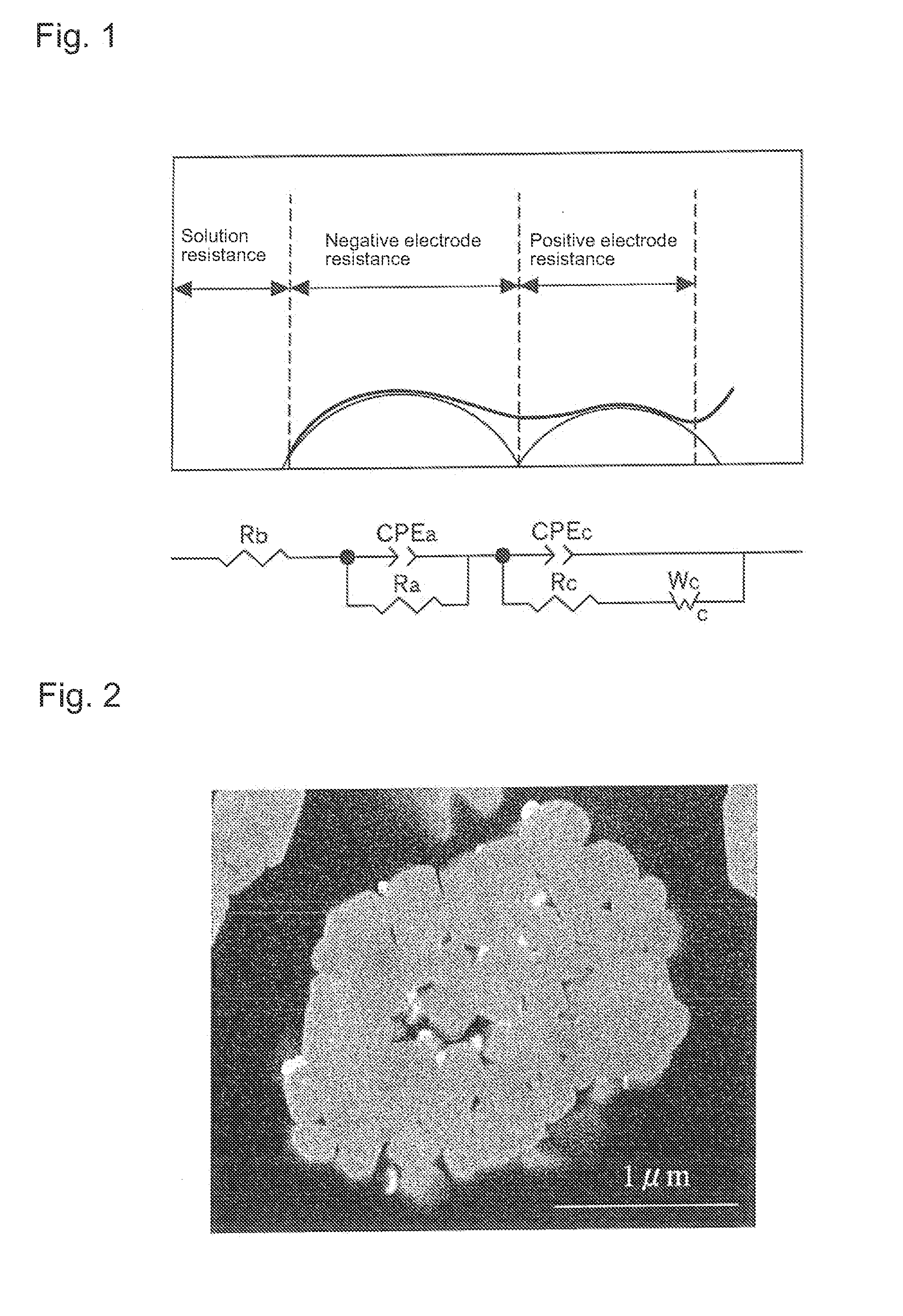 Positive electrode active material for nonaqueous electrolyte secondary batteries, method for manufacturing the same, and nonaqueous electrolyte secondary battery using said positive electrode active material
