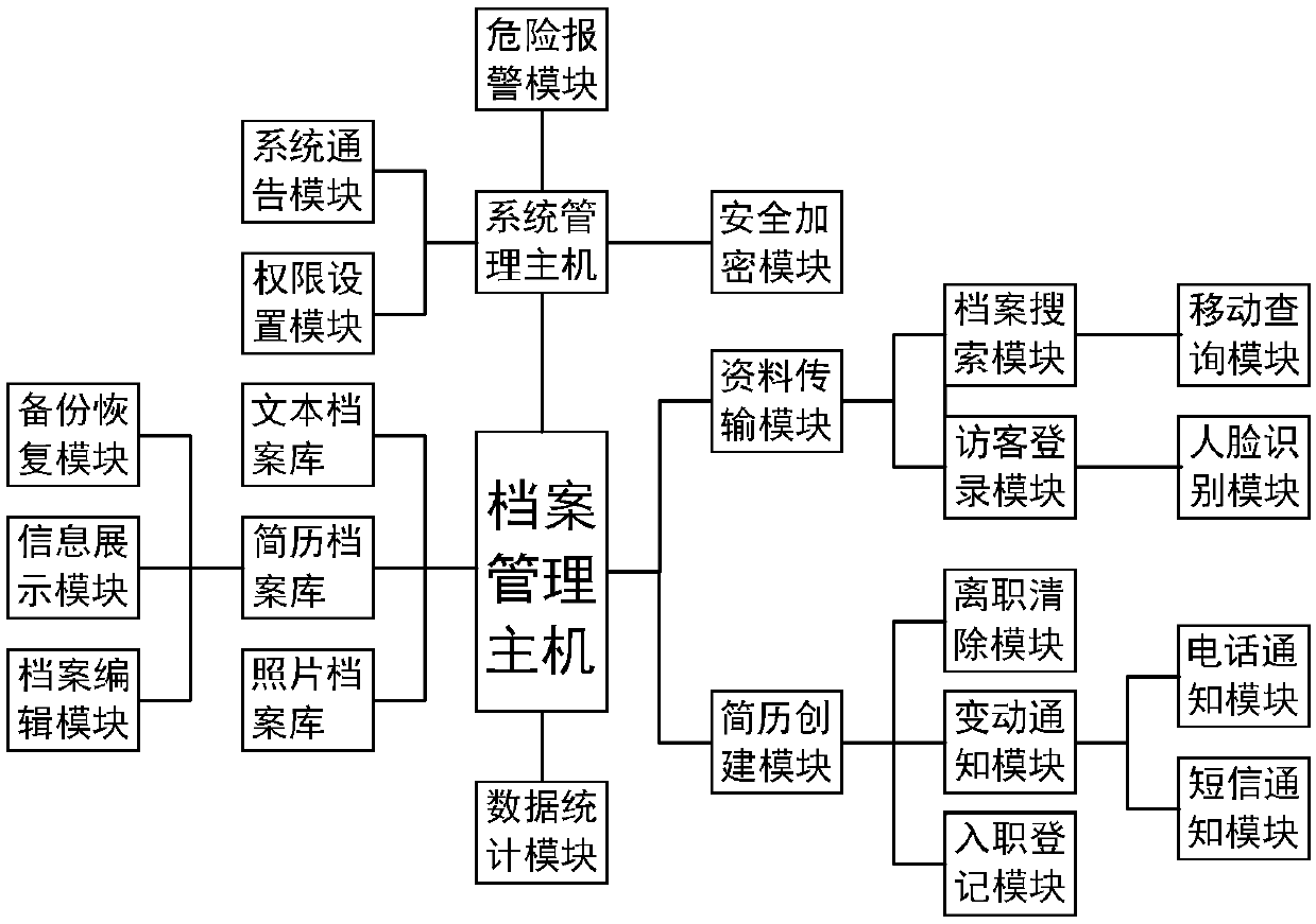 Personal file management system