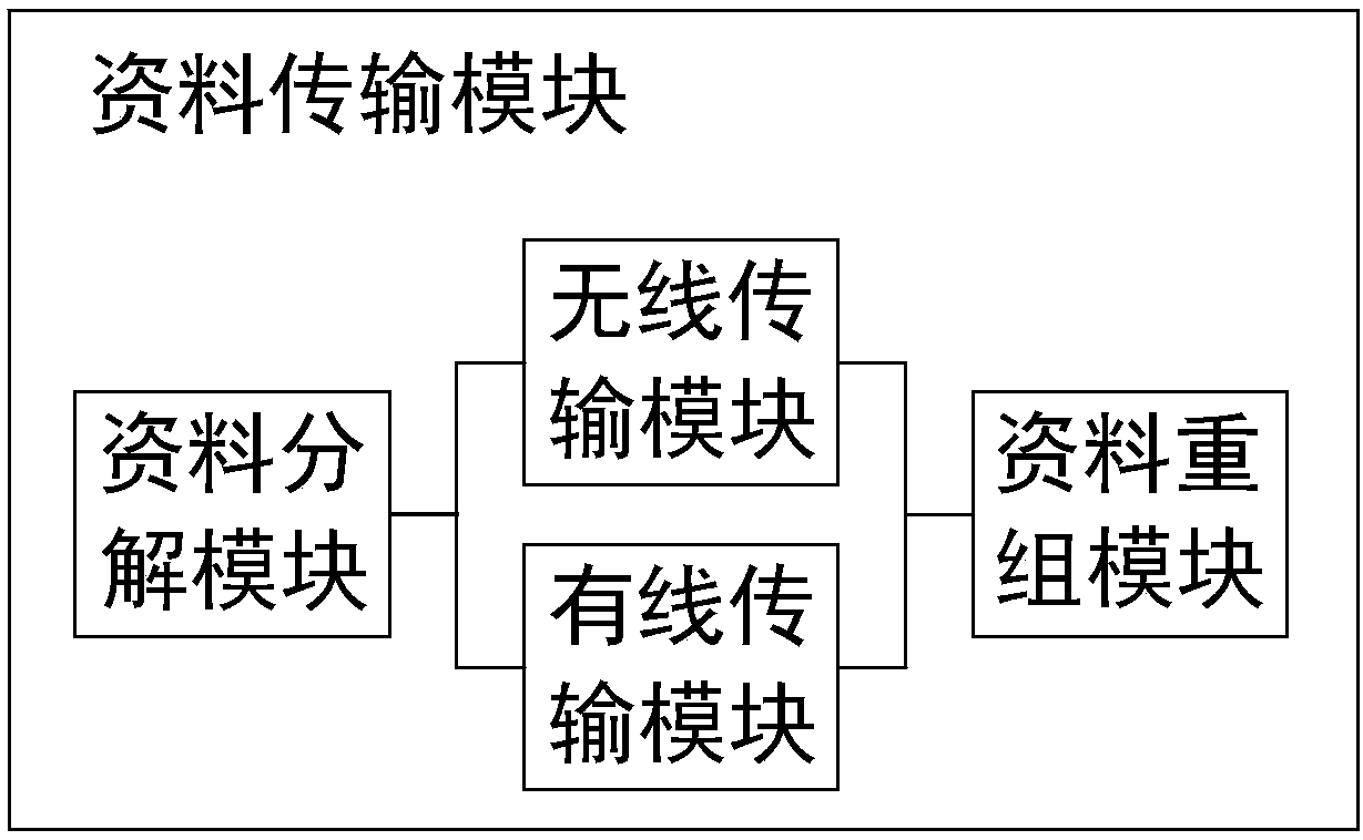 Personal file management system