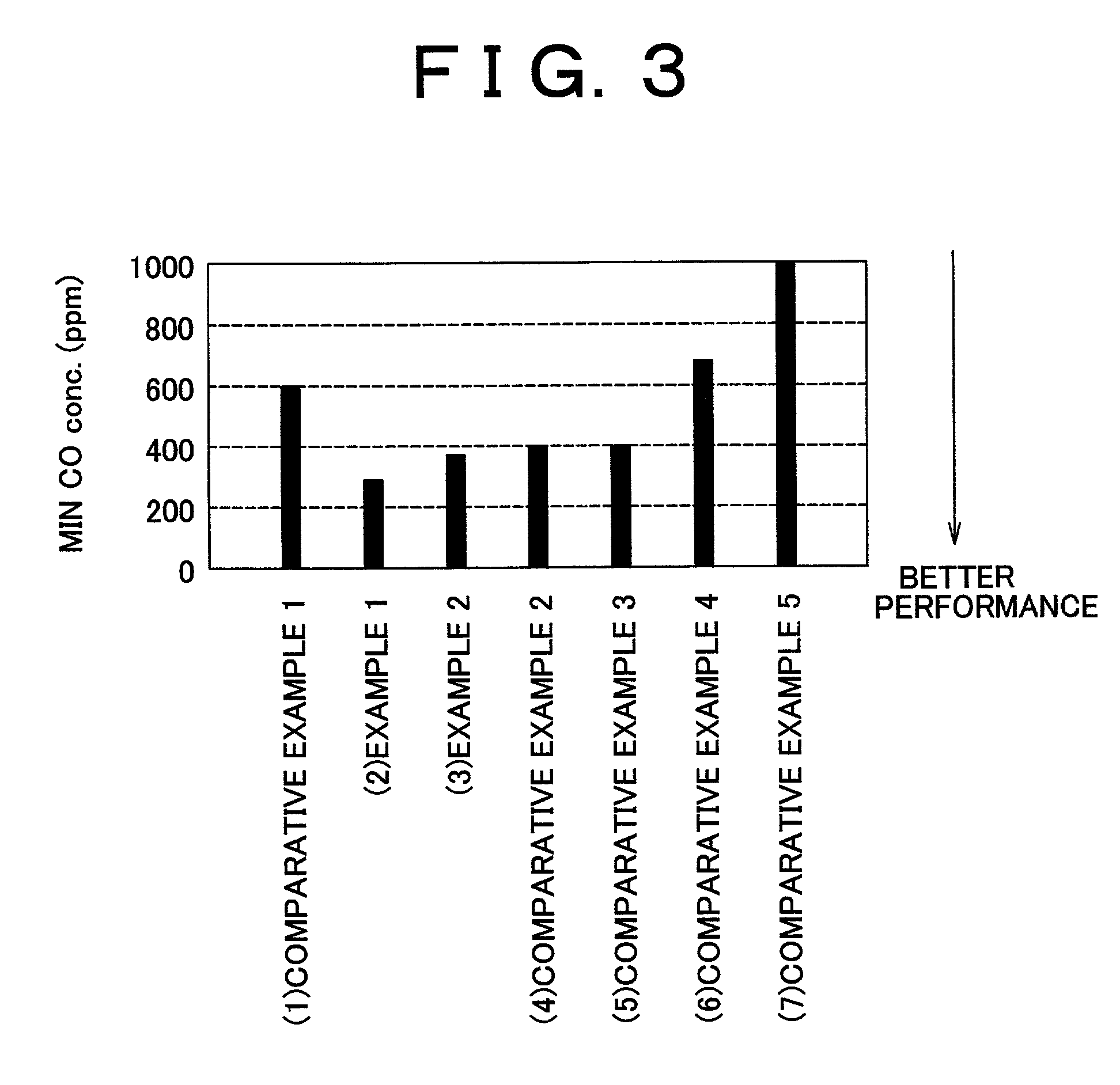 Carbon monoxide selective oxidizing catalyst and manufacturing method for the same