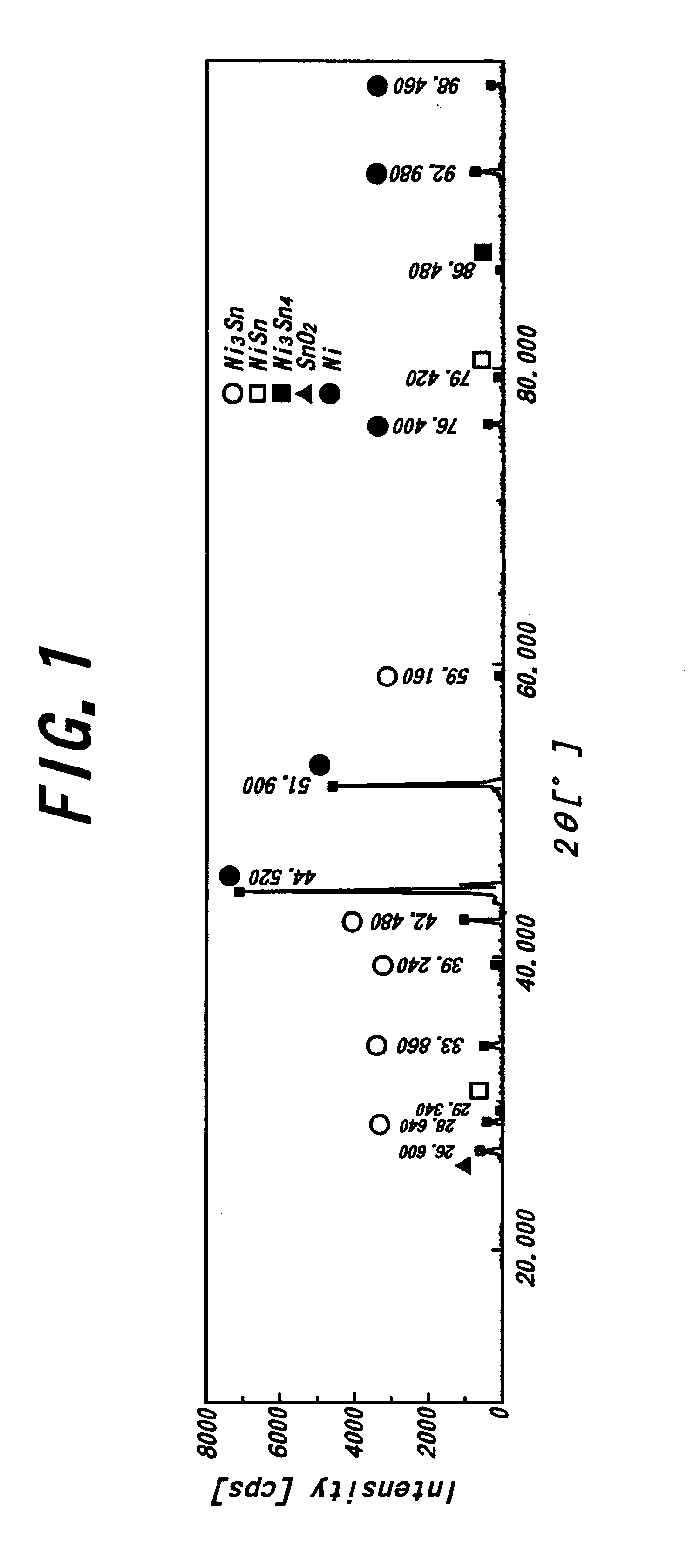 Method for producing a tin-nickel alloy film