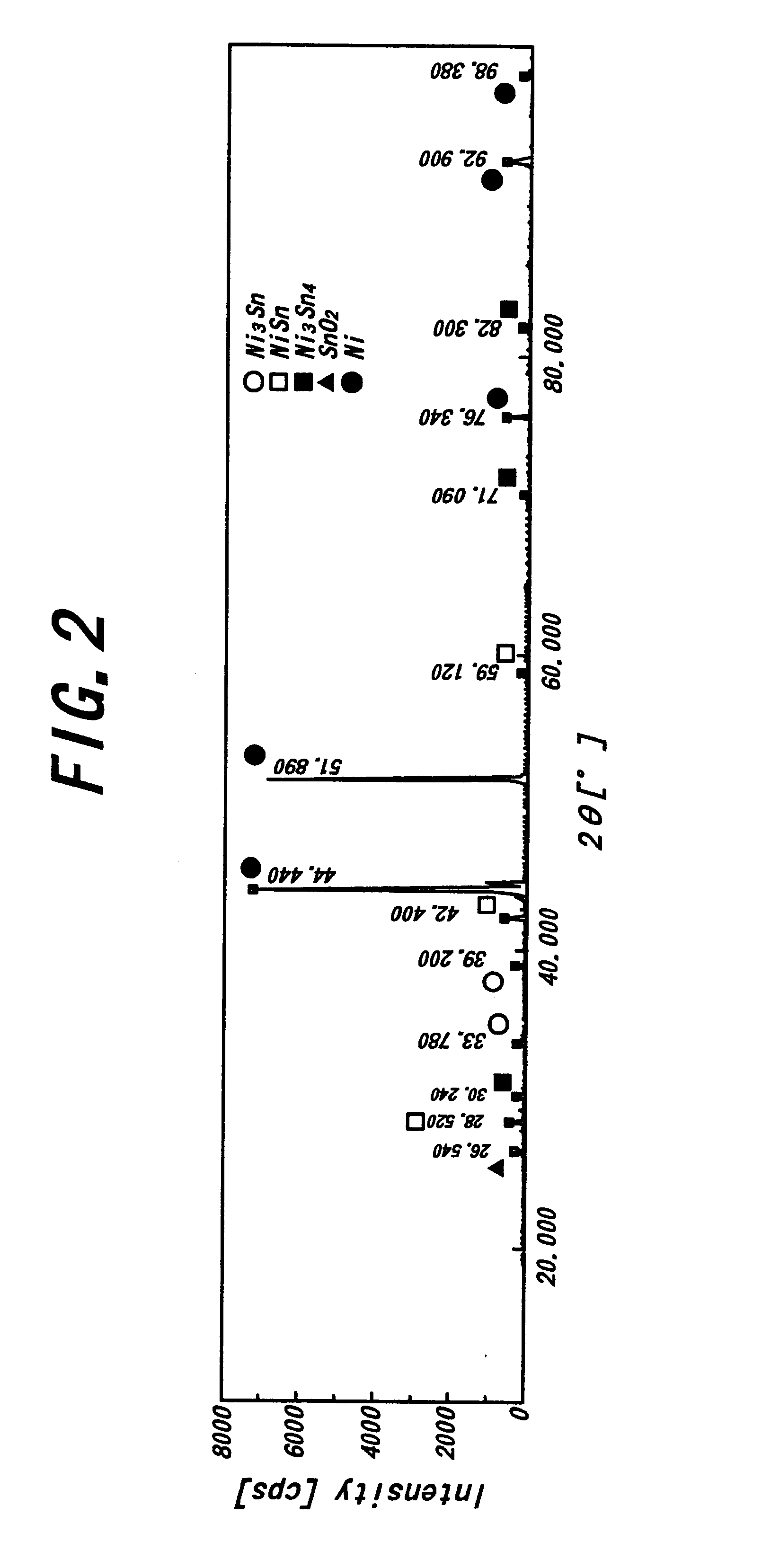 Method for producing a tin-nickel alloy film