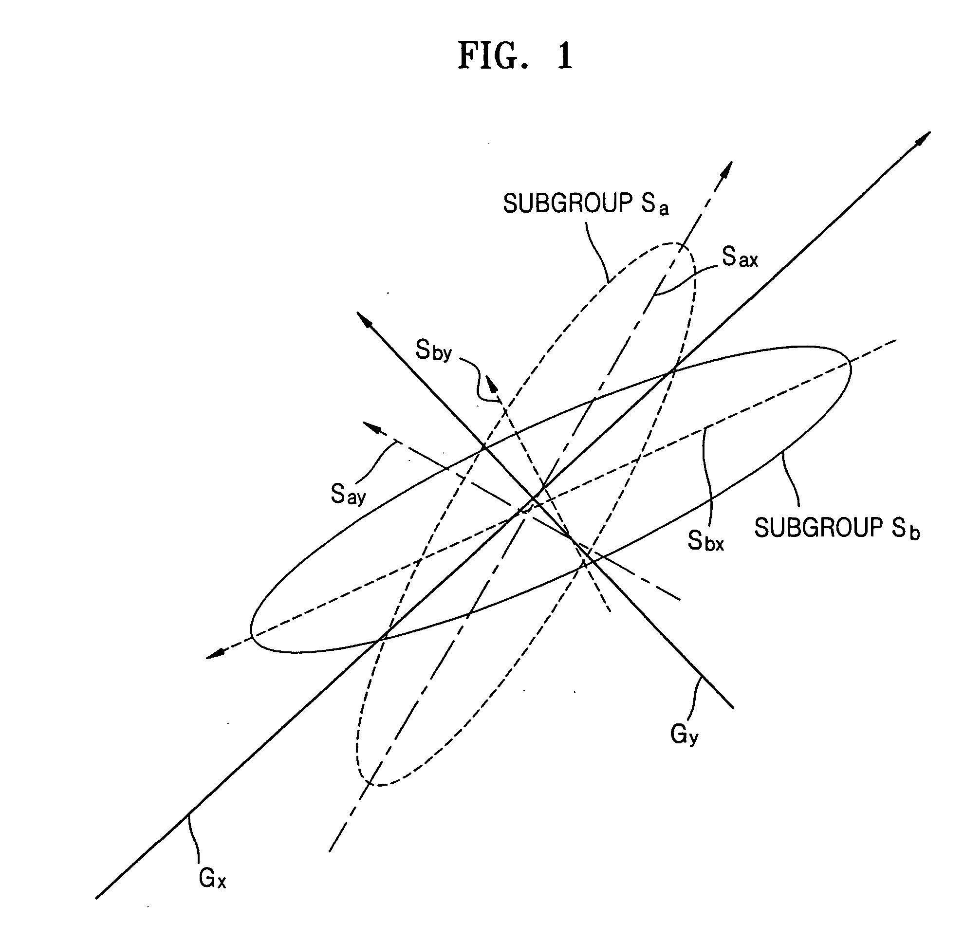 Face recognition apparatus and method using PCA learning per subgroup
