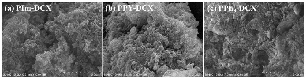 Application of Porous Cationic Polymers in Removing Dyes or Heavy Metals from Wastewater