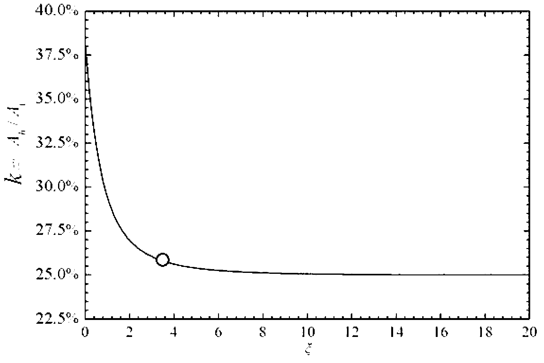 Gas concentration on-line measurement method based on full-width-at-half-maximum integral method