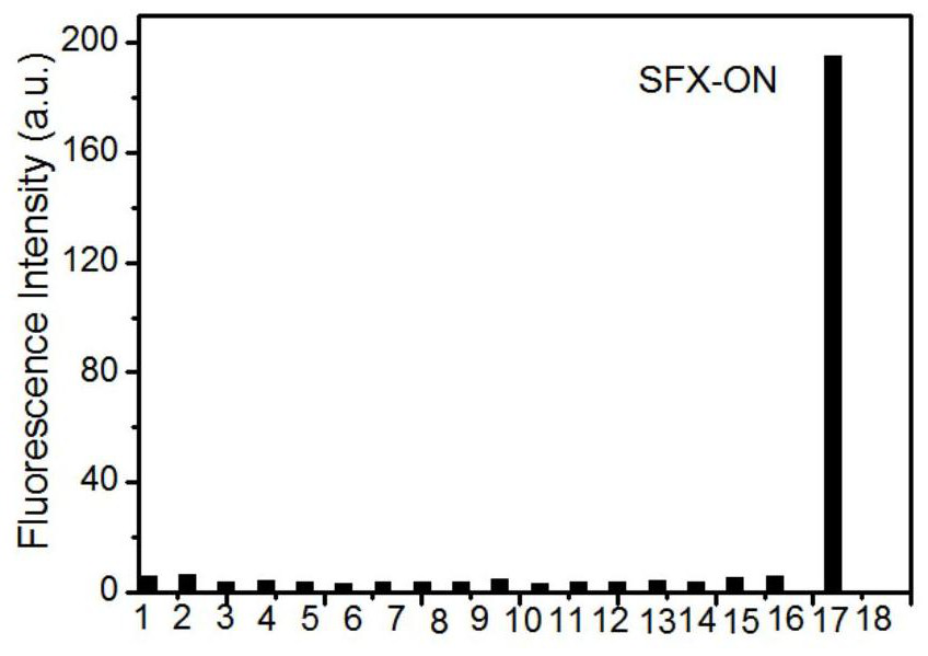 AIE type azo enzyme fluorescent small-molecular probe and preparation method thereof