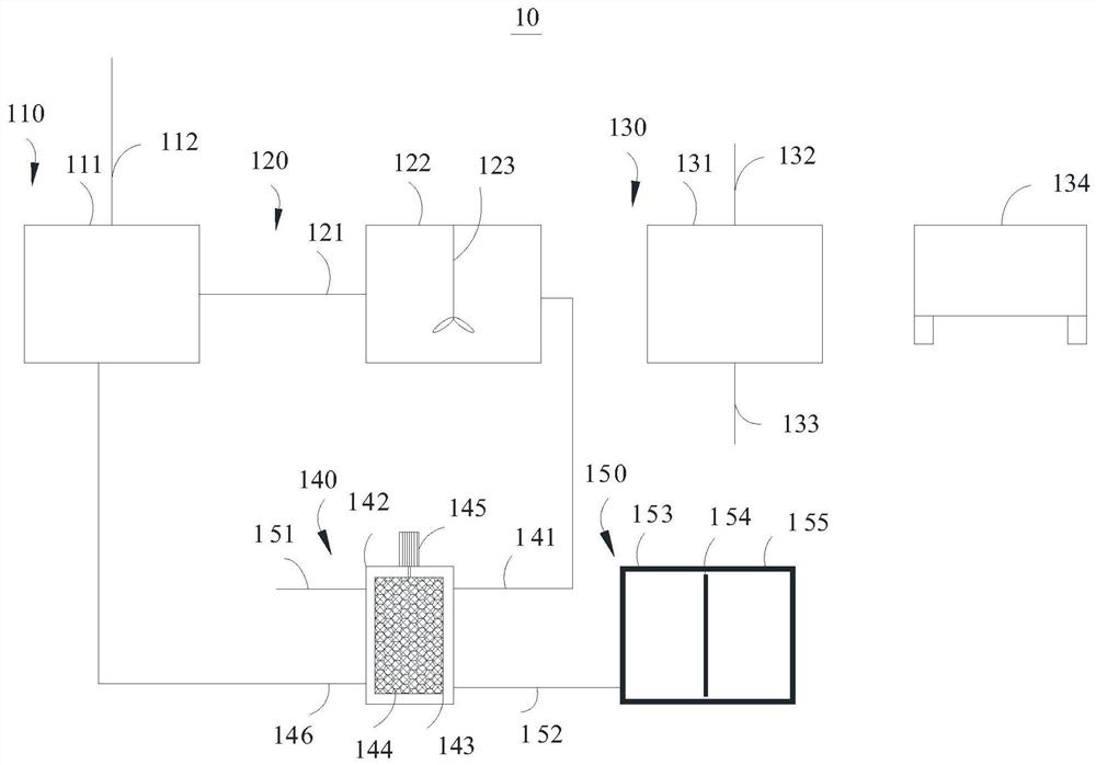 Method for stripping nickel coating of hanger and stripping solution