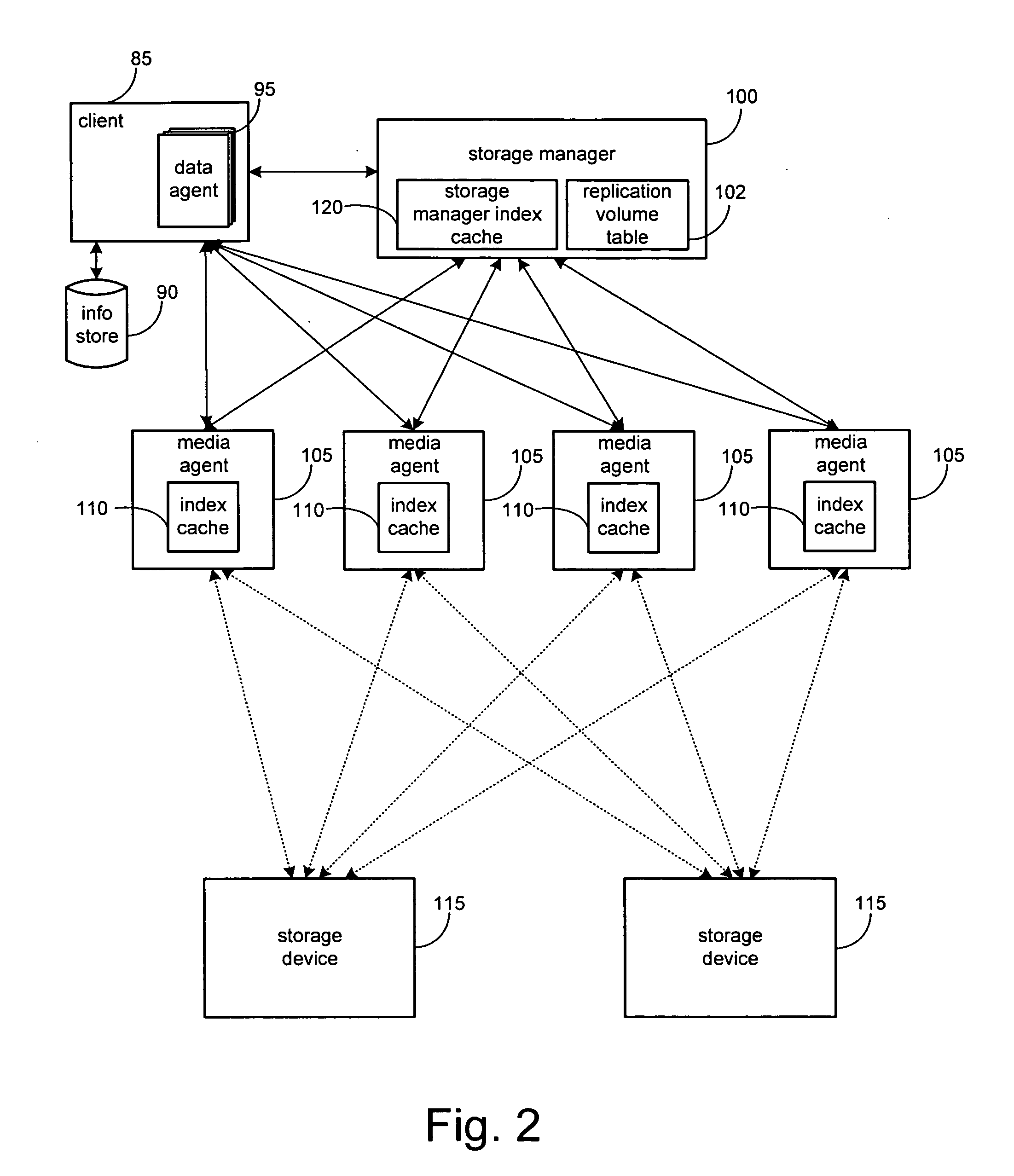System and method for performing an image level snapshot and for restoring partial volume data