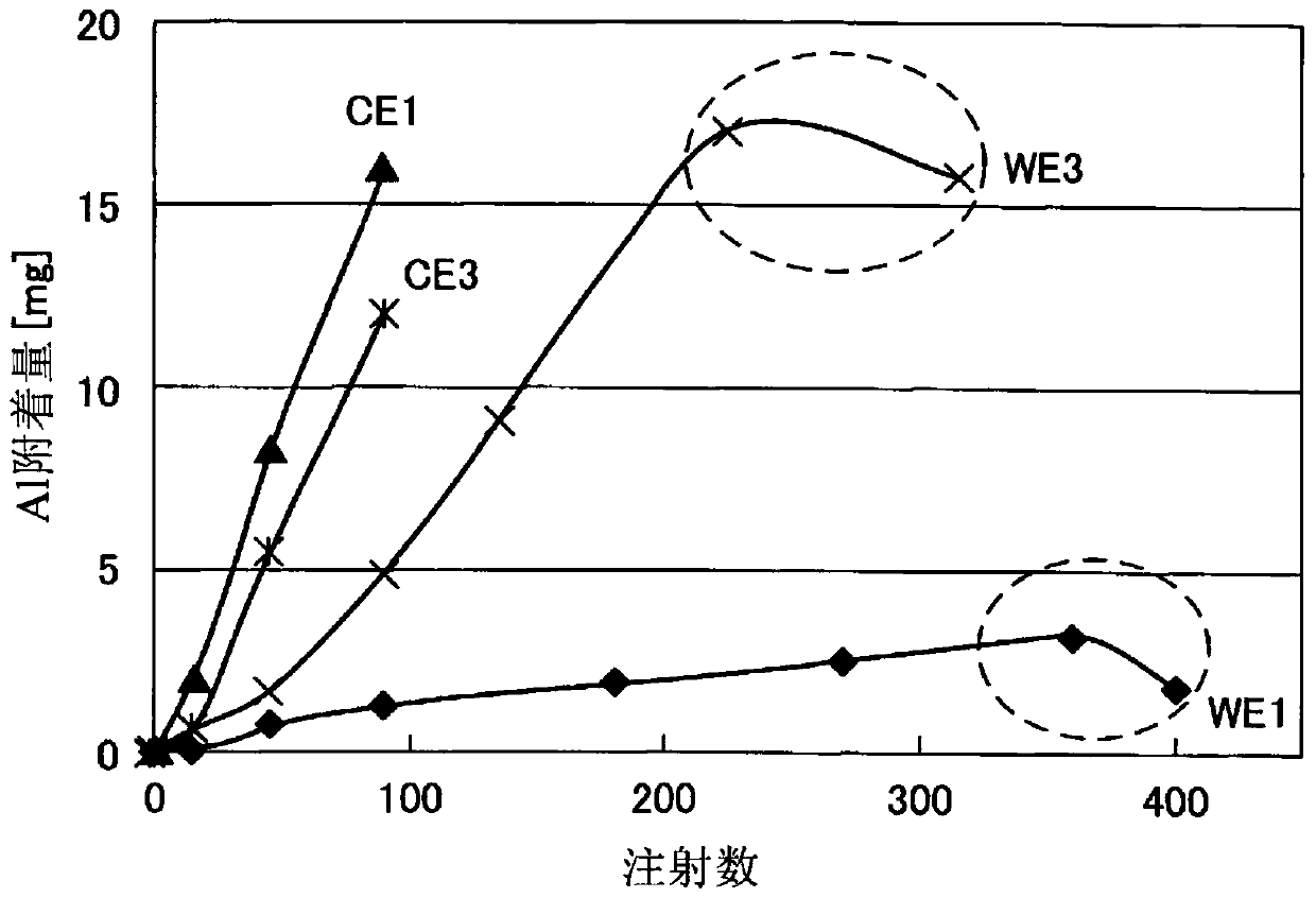 Component for aluminum die-casting die