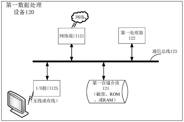 Vehicle counting method and system, data processing equipment and intelligent shooting equipment