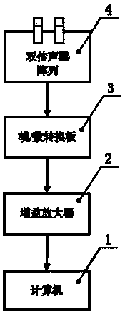 System and method for testing single noise quality in multi-source noise environment